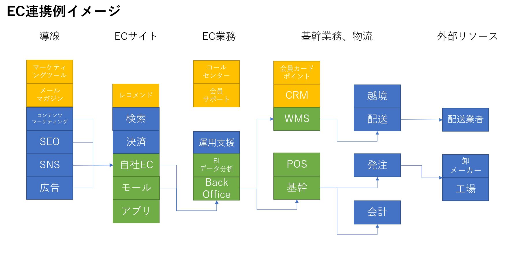 EC全体像